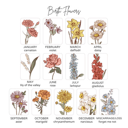 Birth Flower Bouquet Platter