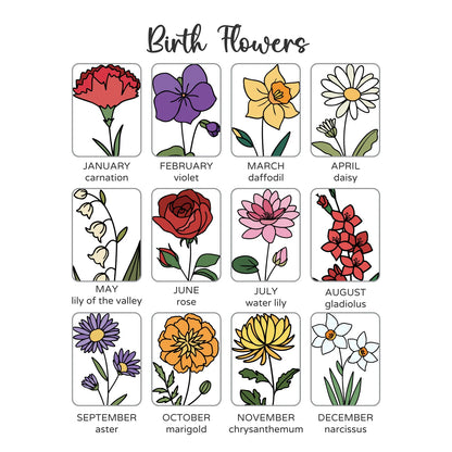 Grandma's Garden Birth Flower Platter